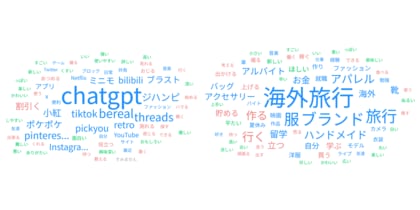 【“おしゃれZ世代”ファッションとメディアに関するアンケート 2025 調査】「センスがいい人」は2年連続で「あさぎーにょ」、“ながら視聴”のニーズが浮き彫りに