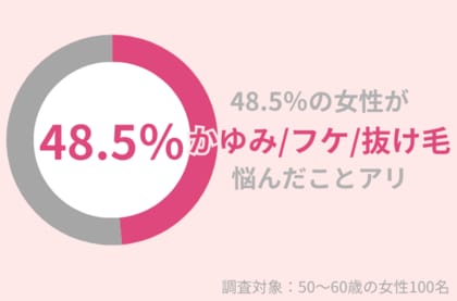 48.5%の50代女性が「かゆみ・フケ・抜け毛」に悩んだことあり。シャンプーブラシで悩みを解決!