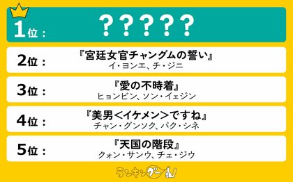 「最高の韓国ドラマ」ランキングを発表!1位は運命的なロマンスを描く大ヒットドラマ