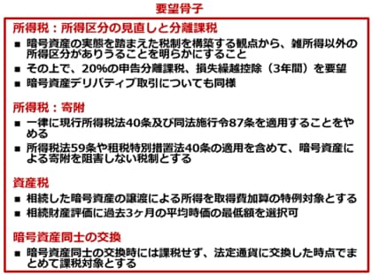 JCBA・JVCEA 暗号資産に係る2025年度税制改正要望書を政府宛てに提出