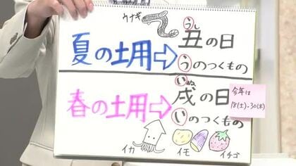 【天気／山形】春の土用に「い」のつく食べ物＆17日の詳しい天気　中村友祐気象予報士の天気予報(2)　