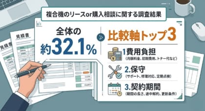 複合機（コピー機）のリースor購入で迷う相談は34件、比較軸トップ3を公表【OFFICE110】
