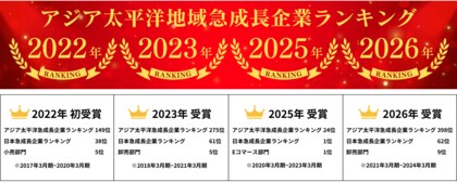 アジア太平洋地域急成長企業ランキングで4度目の受賞達成！