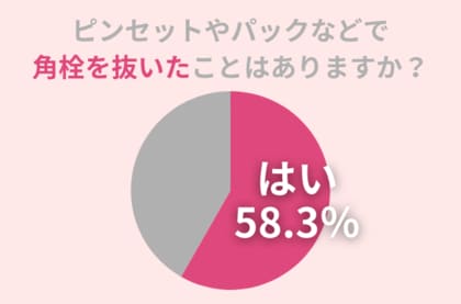 58.3%の女性が毛抜きなどで角栓を抜いたことアリ。そのケア、肌に負担が大きすぎるかも。