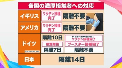 オミクロン株は「早めの職場復帰も可能」分科会メンバーが言及 濃厚接触者も“毎日検査”で隔離不要か
