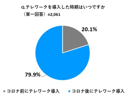 目的」と「経験」によって差が明らかに。派遣スタッフ・企業における