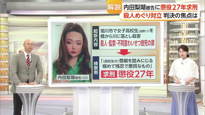 内田被告の起訴内容・求刑