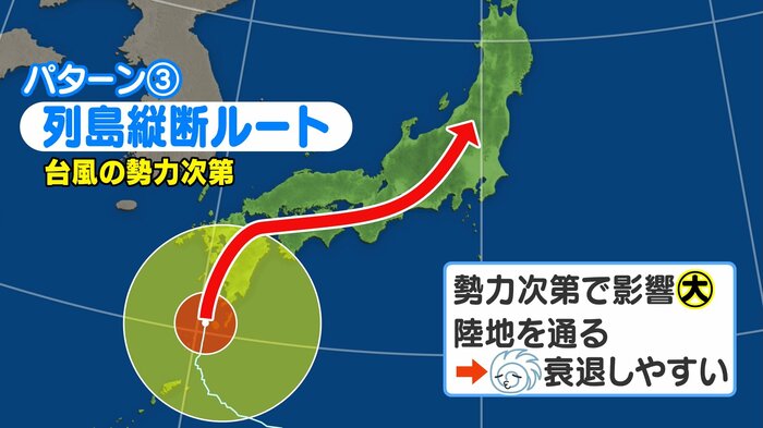 列島縦断ルート