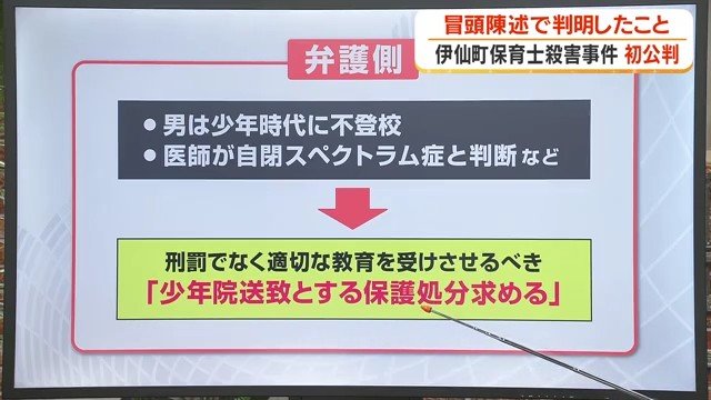 弁護側の主張