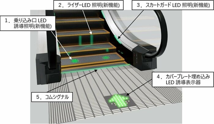 「エスカレーターの片側空け」を抑止する新機能を搭載したエスカレーター(画像提供:日立ビルシステム)