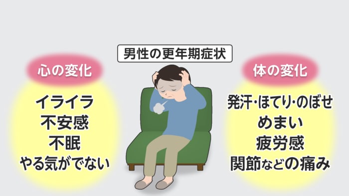 イライラや不眠などの症状が