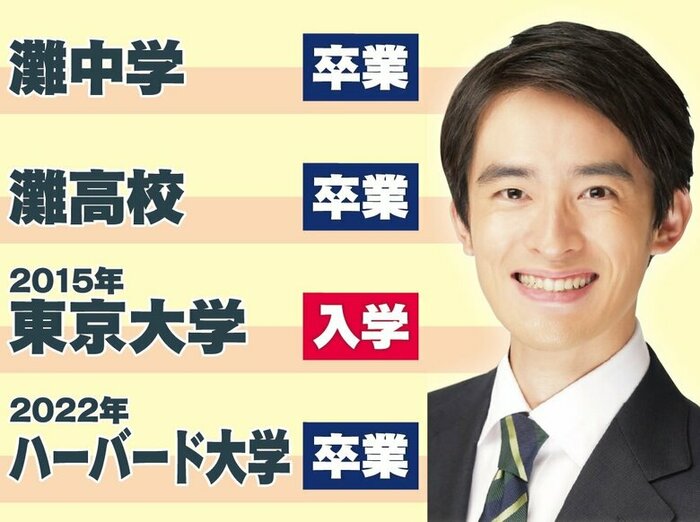 高島崚輔氏の学歴