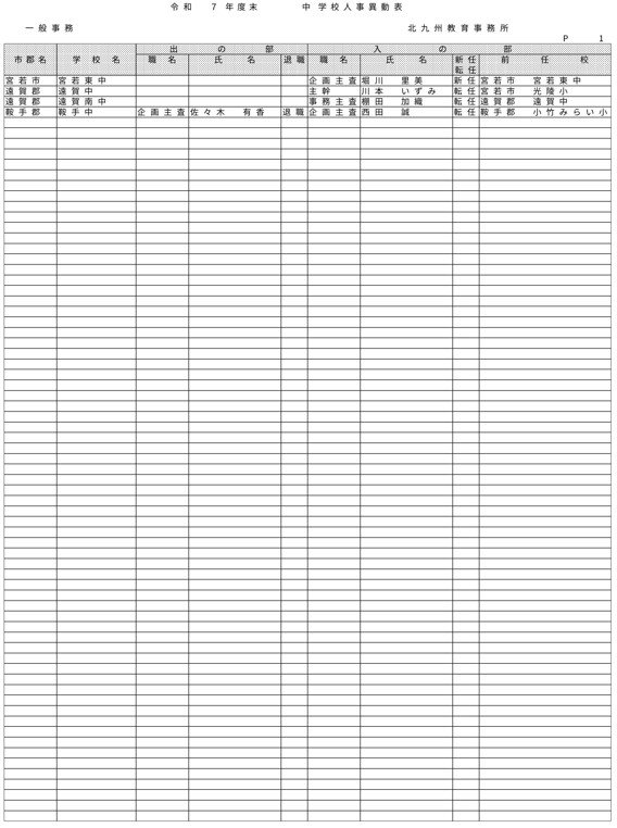 （北九州教育事務所／小・中学校）