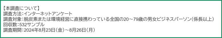 エネット、「2024年脱炭素意識調査」を実施脱炭素社会に向けた企業の環境経営に関する意識調査レポートを公開