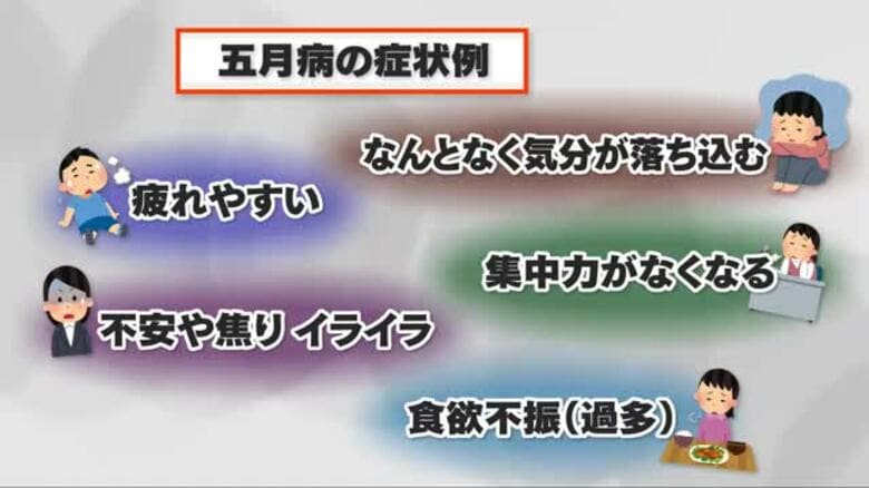 寒暖差は体にもダメージ…２５年は特に要注意！専門家に聞く「五月病」の対策【急上昇ニュース岡山・香川】｜FNNプライムオンライン