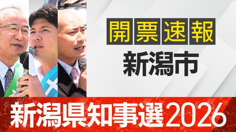 【開票速報】新潟知事選　新潟市・開票率100％　花角氏が17万票を獲得して土田氏・安中氏に大差｜FNNプライムオンライン