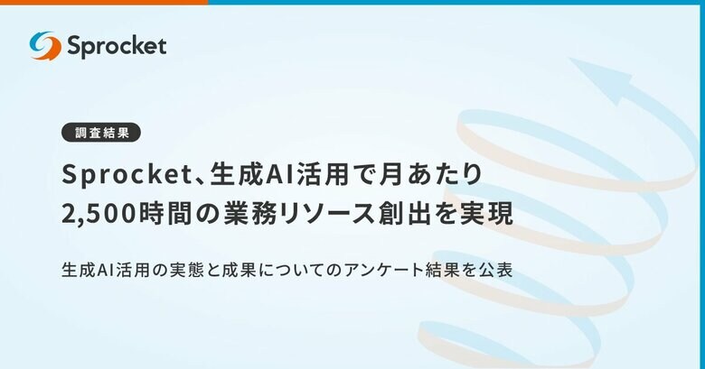 【調査結果】Sprocket、生成AI活用で月あたり2,500時間の業務リソース創出を実現