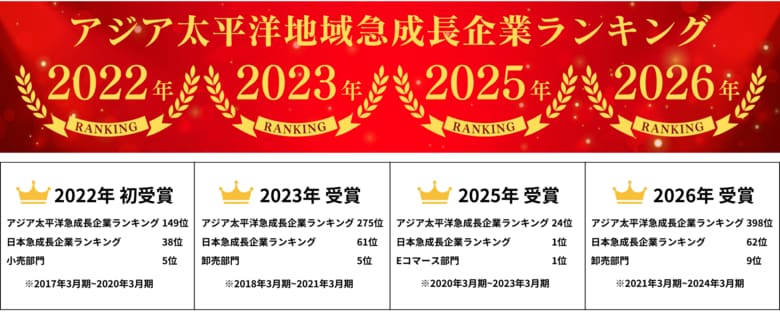 アジア太平洋地域急成長企業ランキングで4度目の受賞達成！