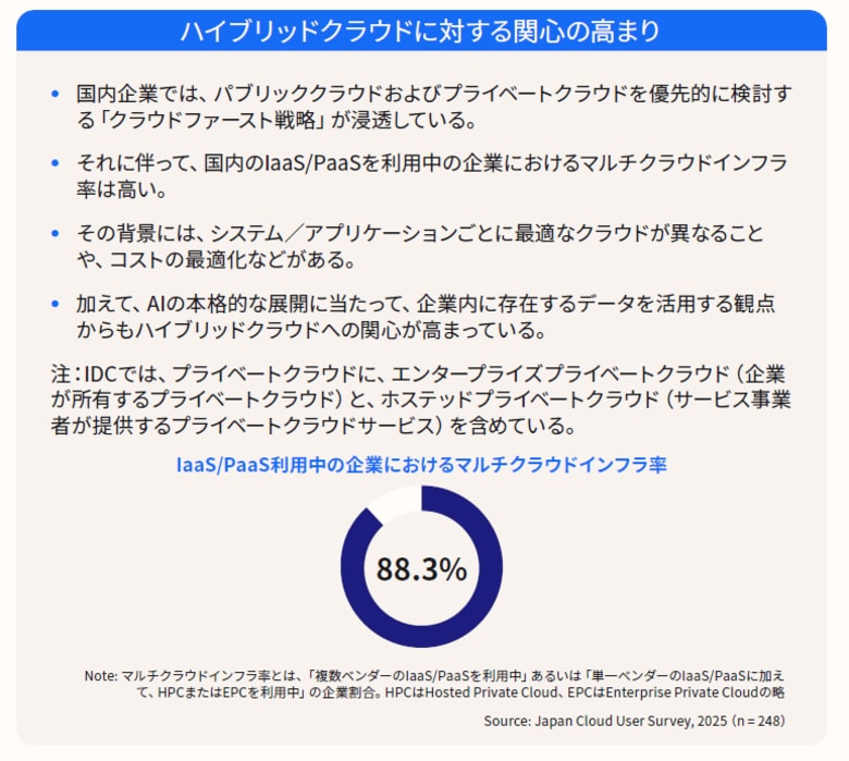 デル・テクノロジーズ、ホワイトペーパー「多面的な進化を続ける持続可能なプライベートクラウド」を公開