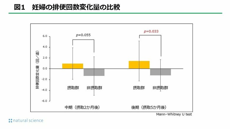 妊婦の腸内環境の変化が及ぼす母体への影響および胎児への影響について 第37回 日本女性医学学会学術集会にて発表しました