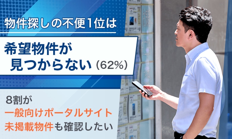 物件探しの不便1位は「希望物件が見つからない（62%）」--8割が一般向けポータルサイト未掲載物件も確認したい
