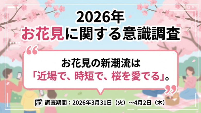 【2026年 お花見に関する意識調査】 お花見の新潮流は「近場で、時短で、桜を愛でる」。コロナ禍を経て変化した消費者ニーズから、リアル店舗の新たな商機を探る。