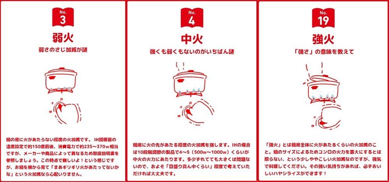 弱火・中火・強火の火加減はどれくらい?