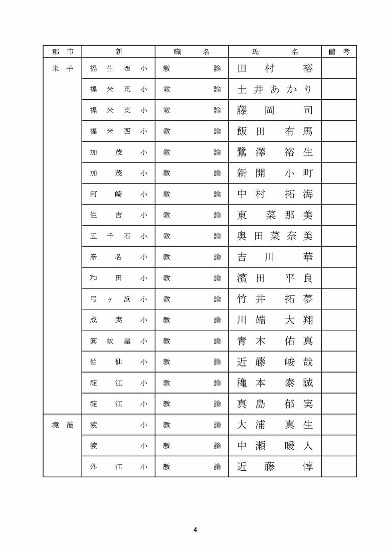 教員採用の部　小学校