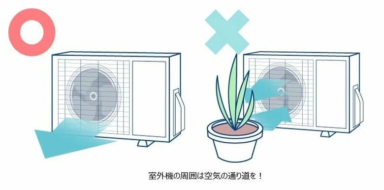 室外機の周囲は空気の通り道を確保（提供：富士通ゼネラル）