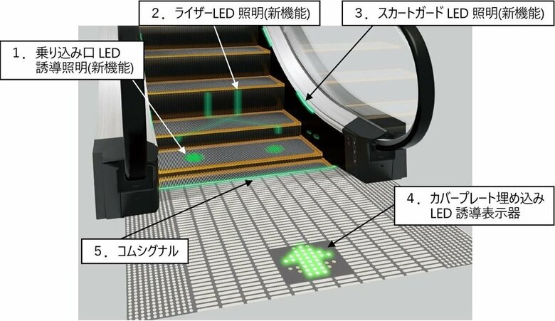 「エスカレーターの片側空け」を抑止する新機能を搭載したエスカレーター（画像提供：日立ビルシステム）
