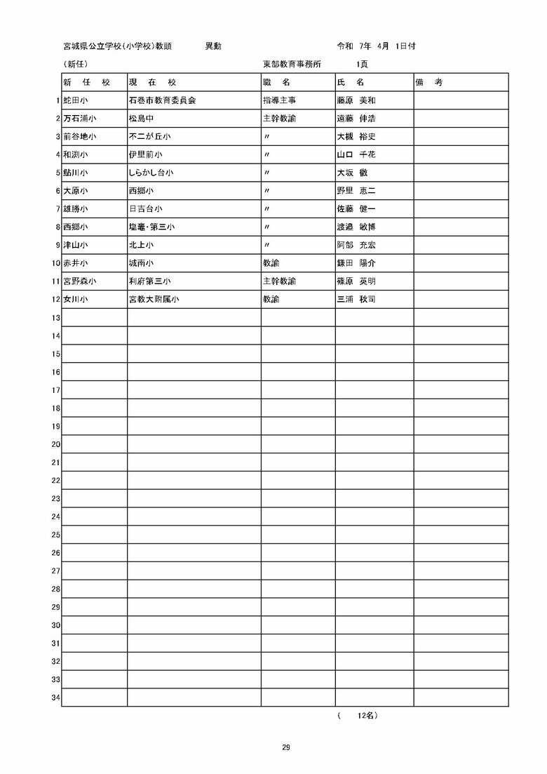 宮城県内の公立小学校の異動一覧（仙台市除く）