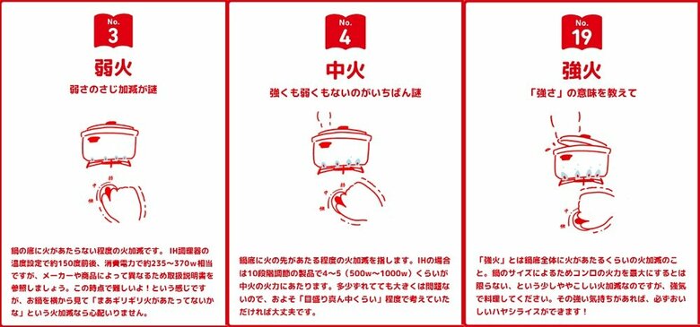 弱火・中火・強火の火加減はどれくらい？