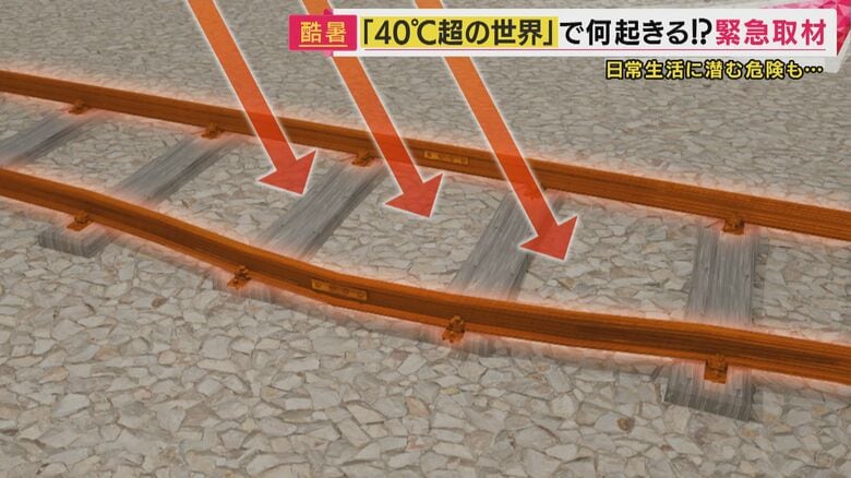 レールが熱で伸びゆがむ