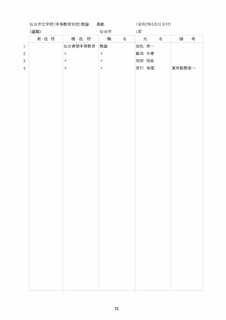 青陵中等教育学校の異動一覧