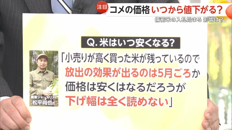 農業ジャーナリストの松平尚也さんによると価格の下げ幅はまったく読めないという