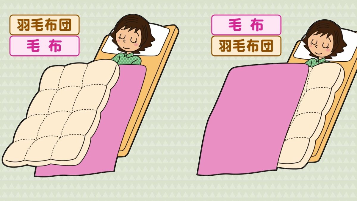 布団 毛布 順番