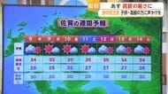 8日は猛暑日予想　危険な暑さ続く…午後は急な雷雨にも注意【佐賀県】