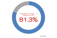 手書きの機会が減った今、「スマホ認知症」対策には『手帳』が効果的　手帳に関する意識調査「手帳白書2026」を発表