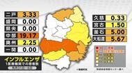 県内インフルエンザ4週ぶり減少　1医療機関あたり4.12人　岩手県