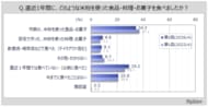 【米粉・米粉食品に関する調査】直近1年間に米粉の食品・料理・お菓子を食べた人は5割弱。食べた理由は「おいしい」が4割強、「からだによさそう」「お米が好き」が各2割強、「食感が良い」が2割弱