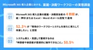 【Microsoft 365 導入企業の稟議・決裁ワークフロー実態調査】4割超が「紙・押印」や「Excel・Wordのメール回覧」で運用、担当者の5割超は専用ワークフローシステムの新規導入を希望