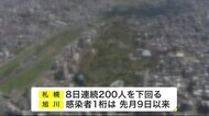 新型コロナ 北海道218人感染