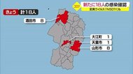 3人目のN501Y確認 死者2人増え計29人に 山形