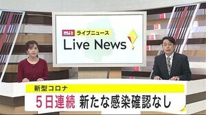 5日連続 新たな感染確認の発表なし 新型コロナ<岩手県>