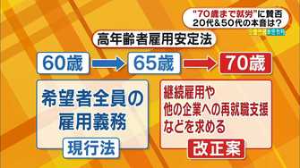 70歳まで 働く 時代が到来か 全年代が活躍できる仕事のスタイルとは