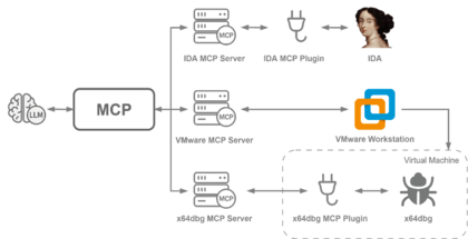 チェック・ポイント・リサーチ、情報窃取型マルウェア「Xloader」のAIを活用した解析レポートを発表