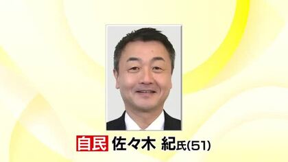 【速報】衆院選 石川2区で自民・前 佐々木紀さんが6回目の当選確実