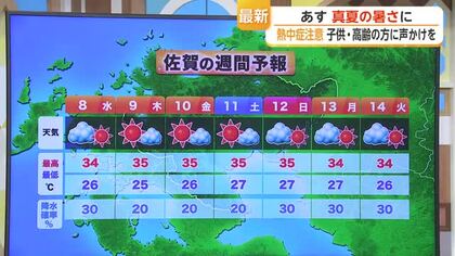 8日は猛暑日予想　危険な暑さ続く…午後は急な雷雨にも注意【佐賀県】