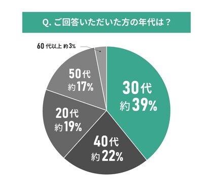 【東京都エリア別住み心地満足度】男女102人に聞いた!杉並区の住みやすさに関する実態調査