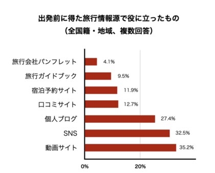 株式会社WeBridge、訪日外国人観光客向けの「インバウンド集客対策支援サービス」を開始